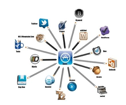 如何选择适合企业的软件开发公司