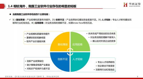 工赋开发者社区 工业软件驱动中国制造崛起